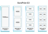 SurePrint G3 ӻоƬ